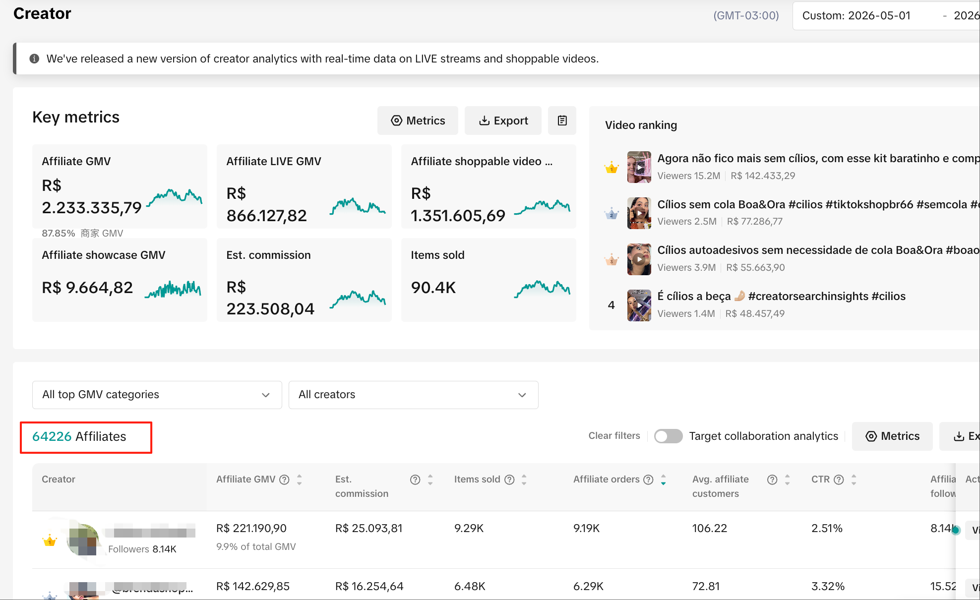 Snapshot of the Brazilian creator network carrying Boaora products