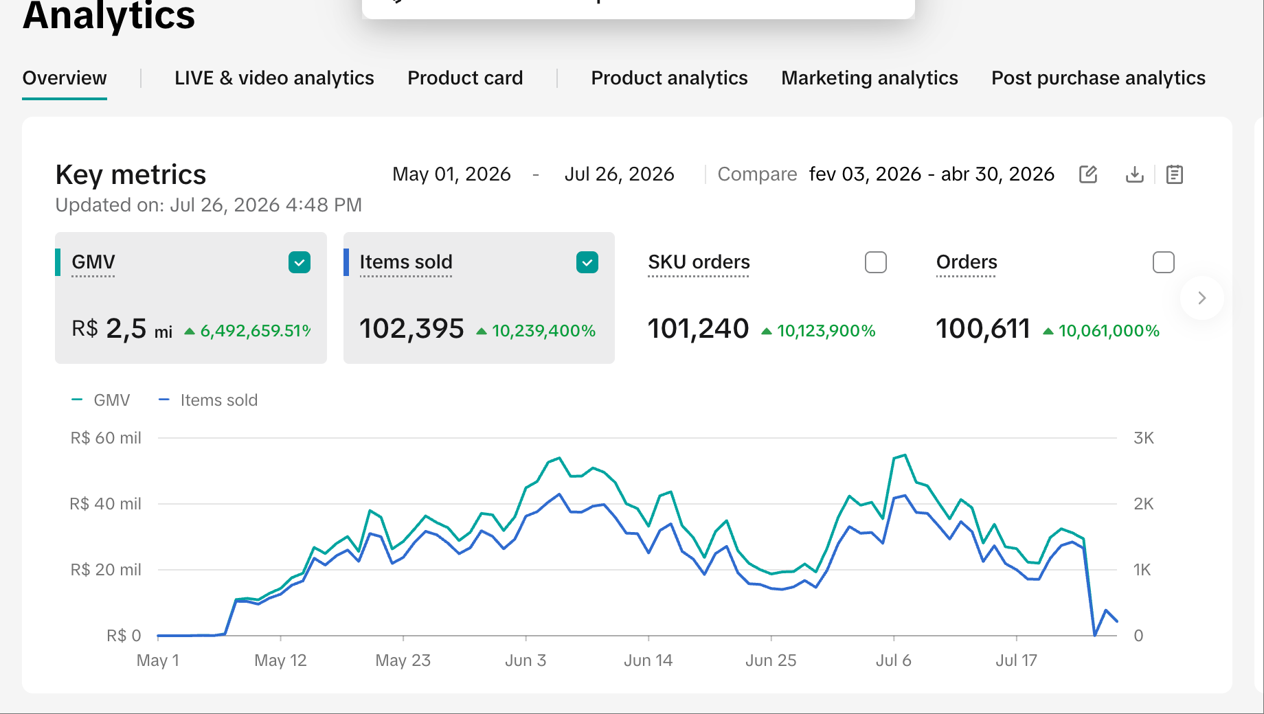 TikTok Shop Brazil snapshot showing Boaora items sold